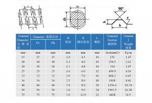 PT bar size