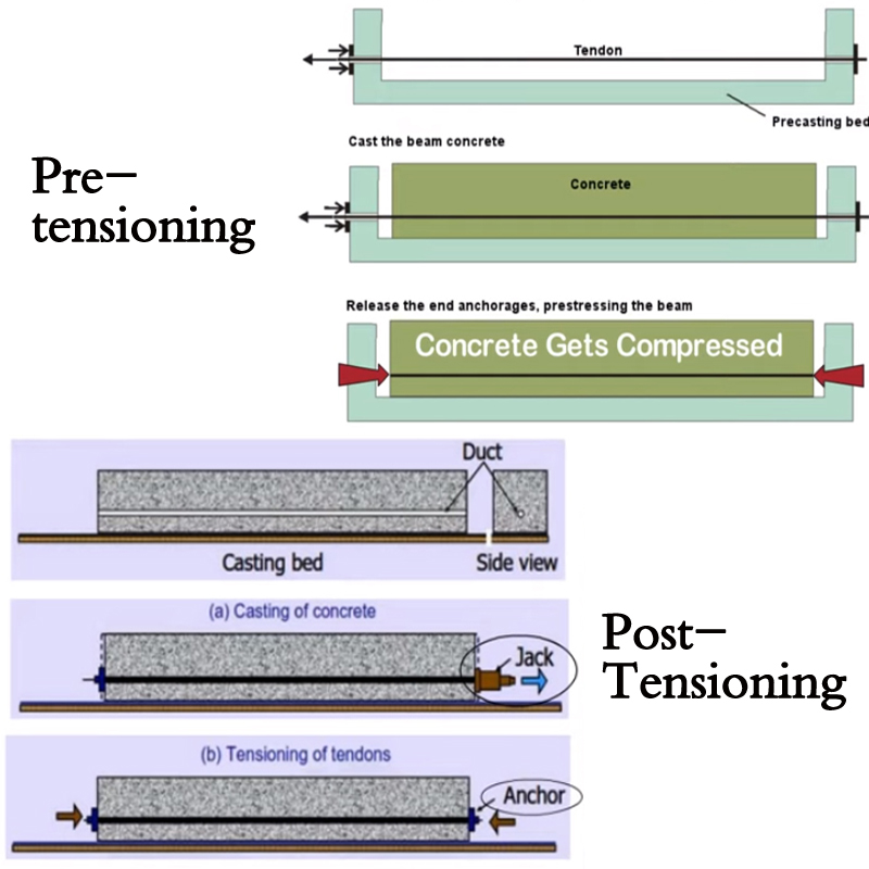 What Is The Difference Between Pretension And Tension In - Vrogue